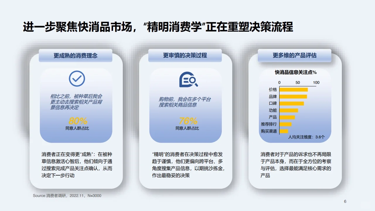 2023快消行业营销白皮书行业研究报告
