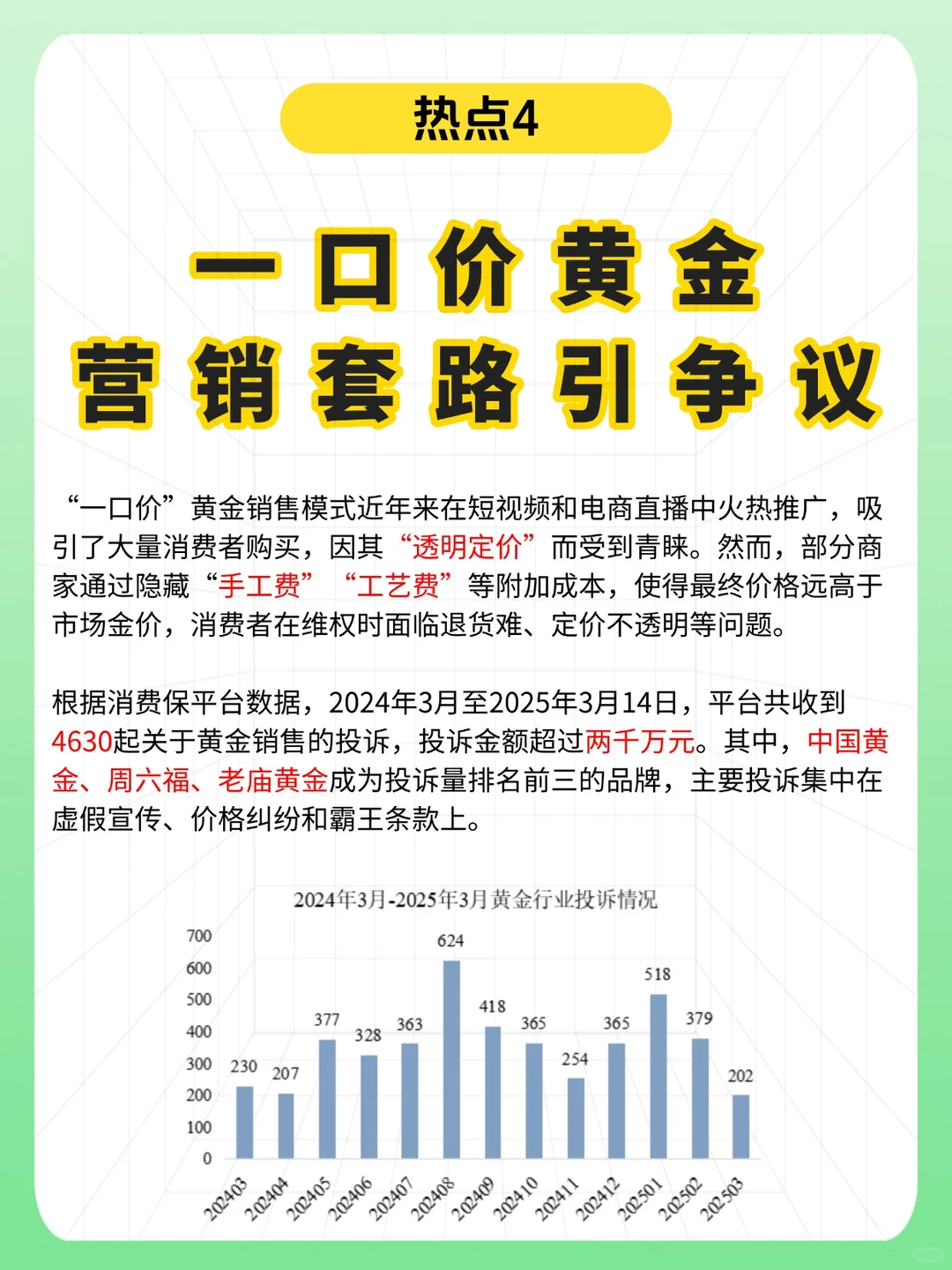 消费保2024十大投诉热点