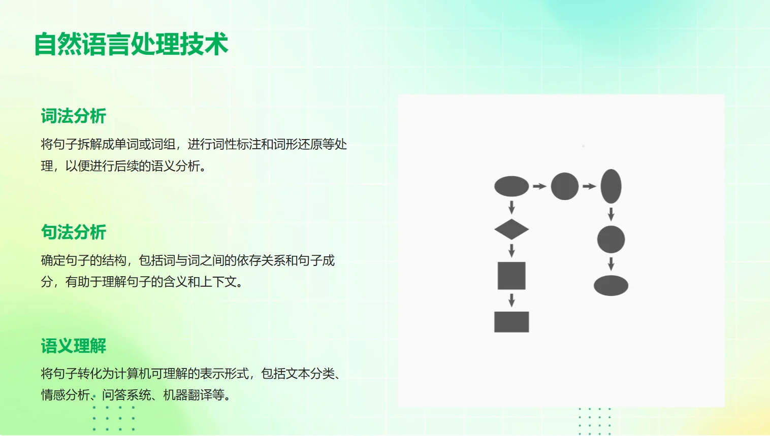 ai工具发展趋势，你了解吗？