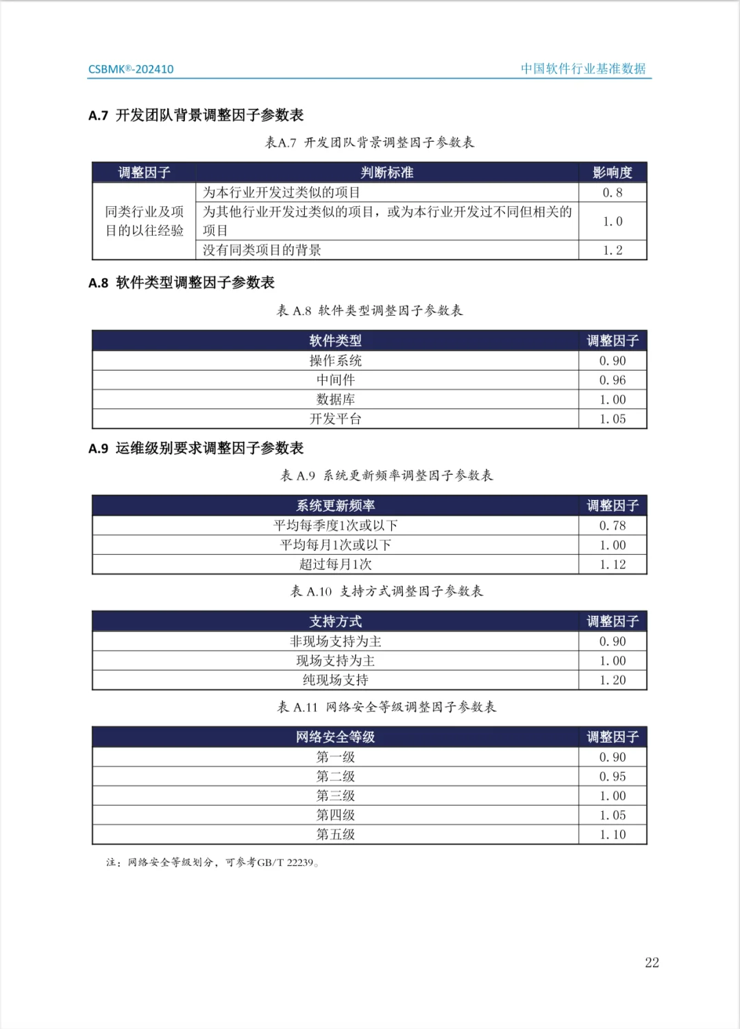 2024年中国软件行业基准数据（二）