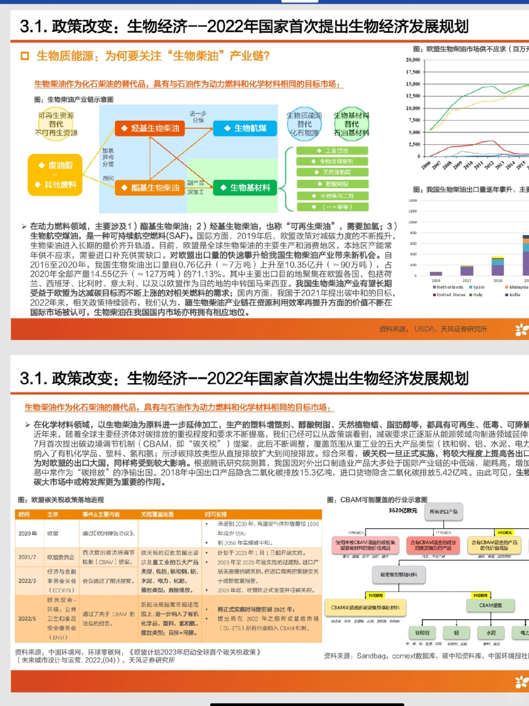 48页报告9个案例!天风教你研究新兴产业!