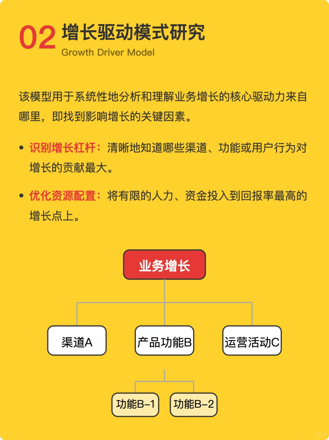 10个用户增长常用的分析模型