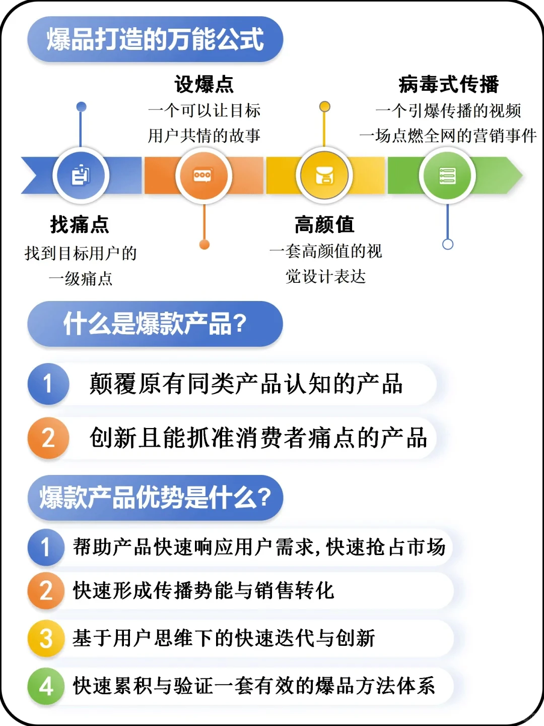 ?品牌爆款产品打造秘籍,速看!