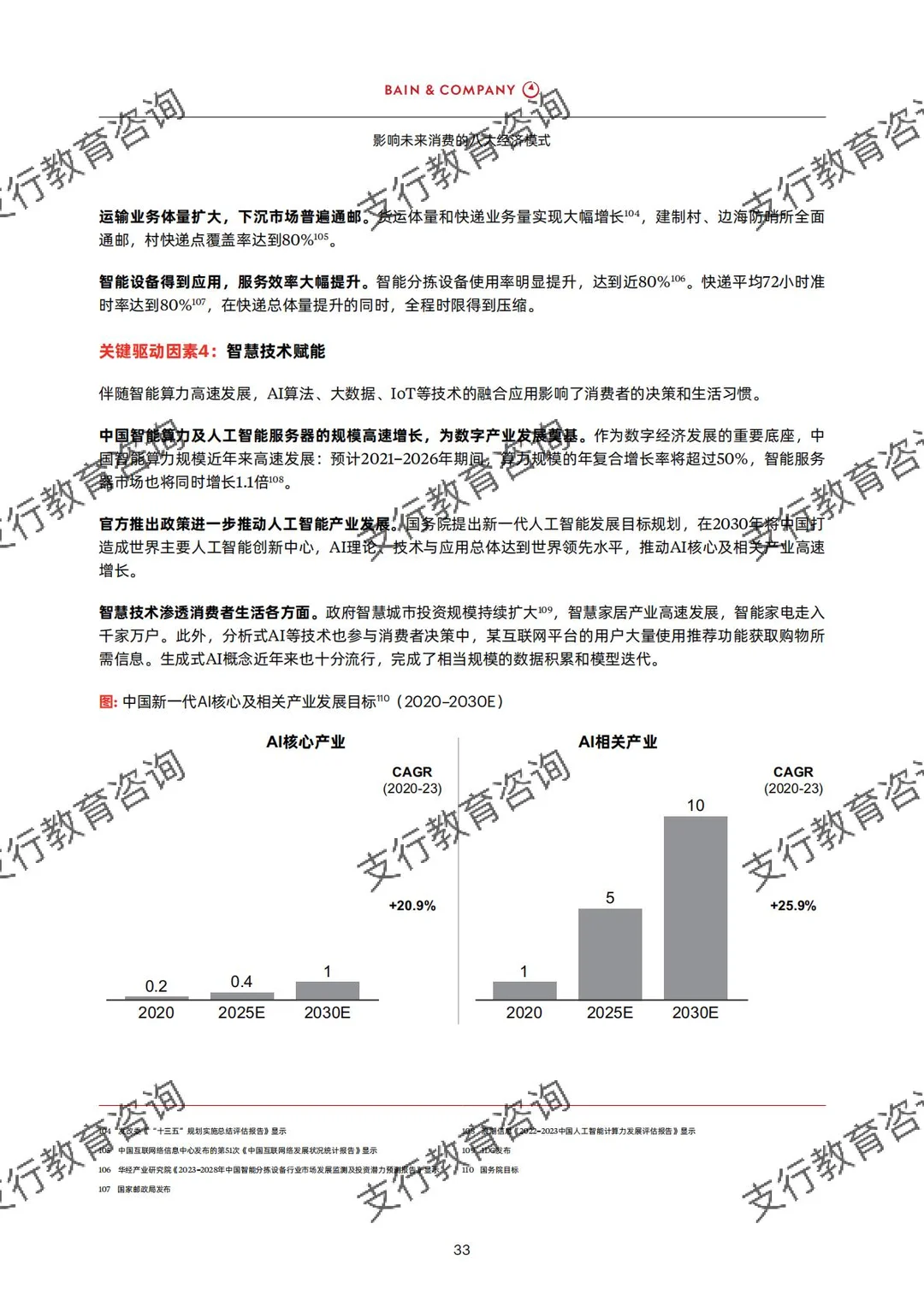 ❗️快来看！影响未来消费的八大经济模式