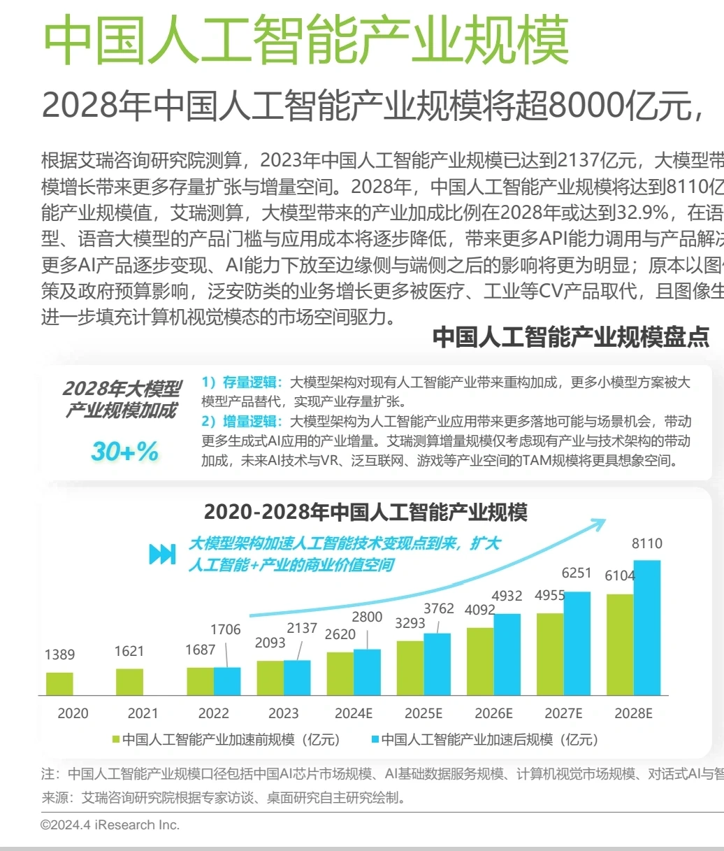 AI人工智能行业报告&十大趋势