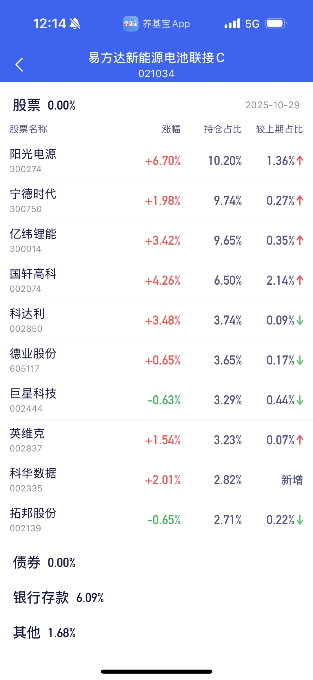 10.28|储能电池?爆发
