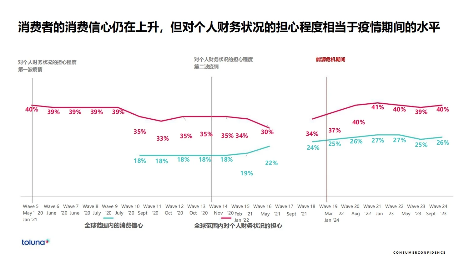 52页报告|2024年全球消费者洞察报告