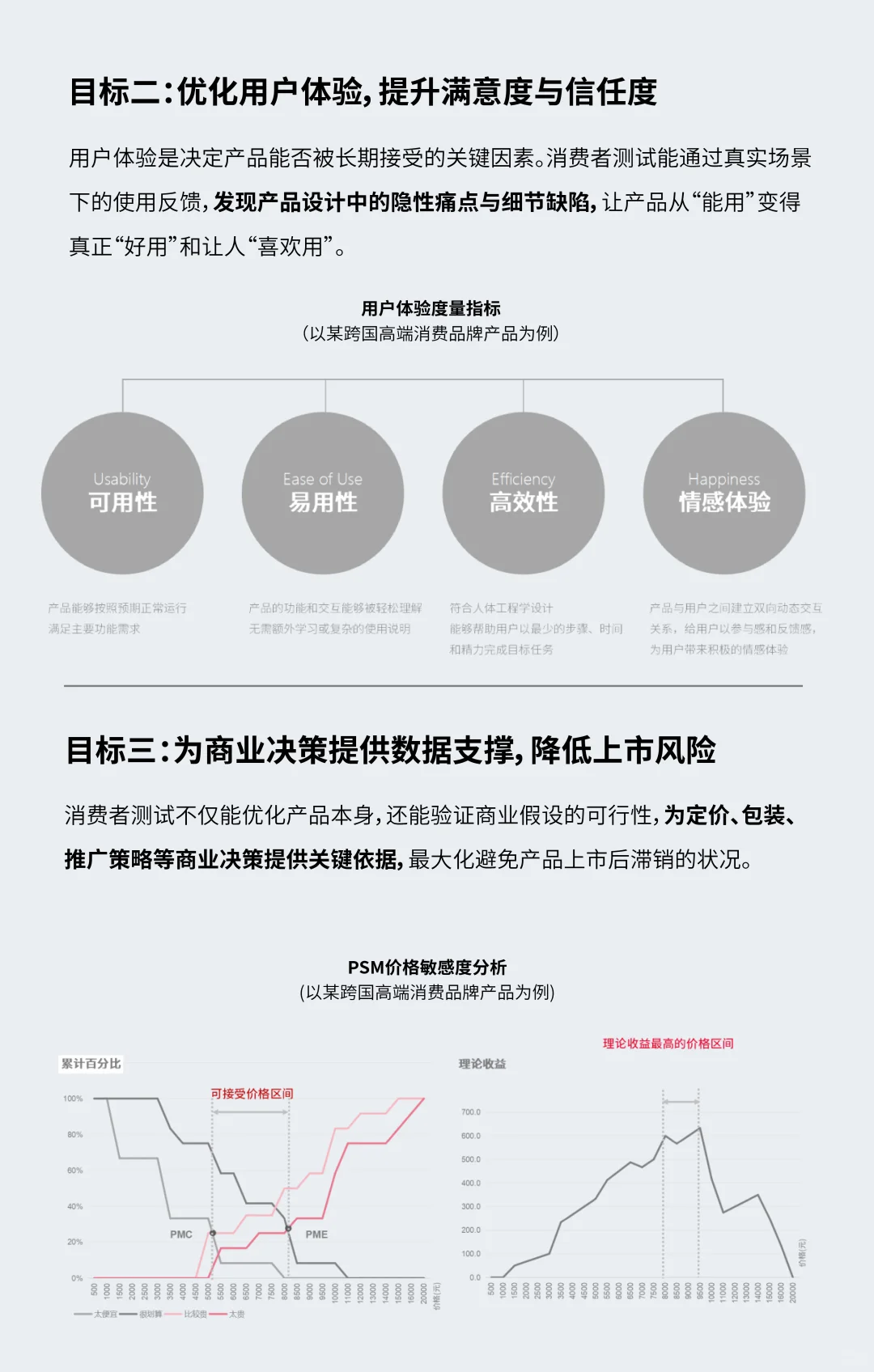 ?拙雅方法论|设计研究:消费者测试