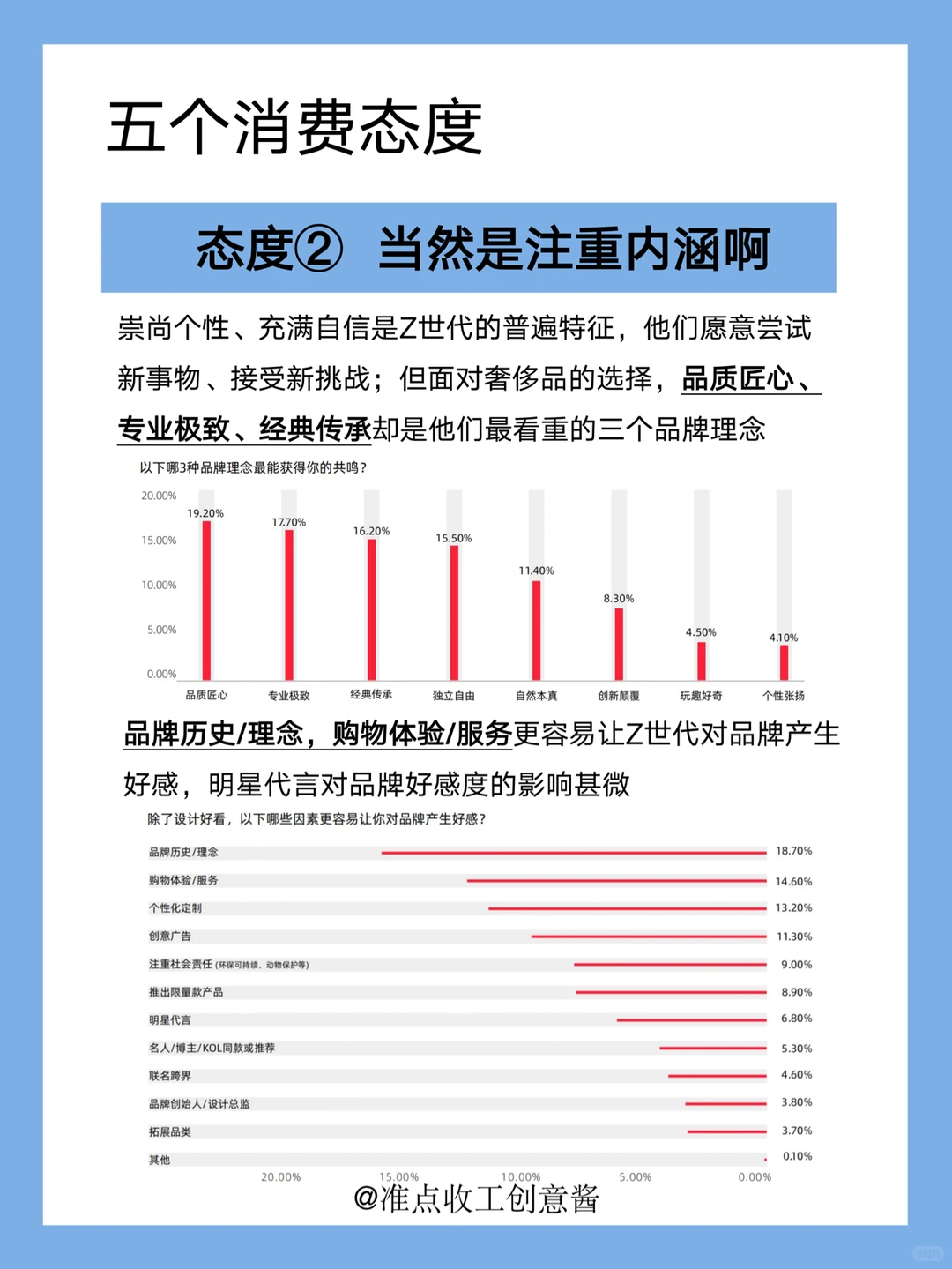 年轻人把钱花去哪了❗️Z世代最新消费态度