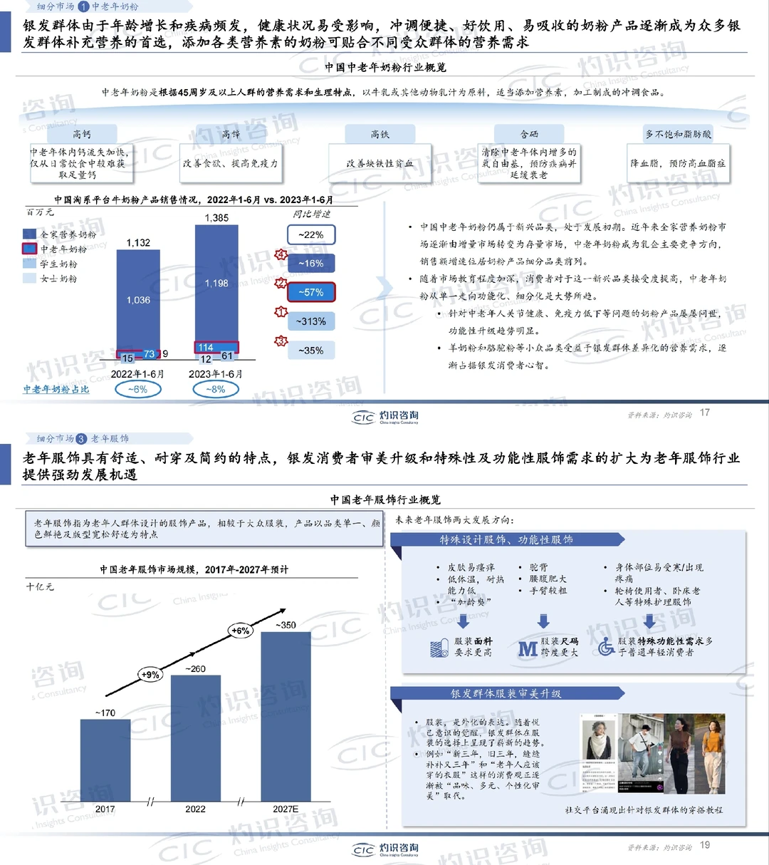 ✅银发经济蓝皮书。老龄化时代的商机来了