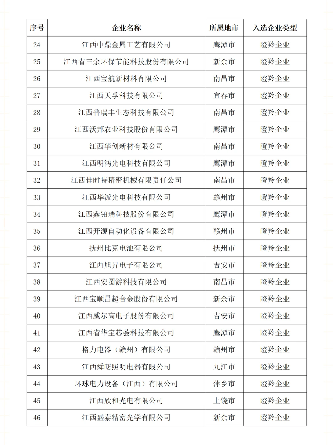 ?高成长性科技型企业榜单出炉，快点开看