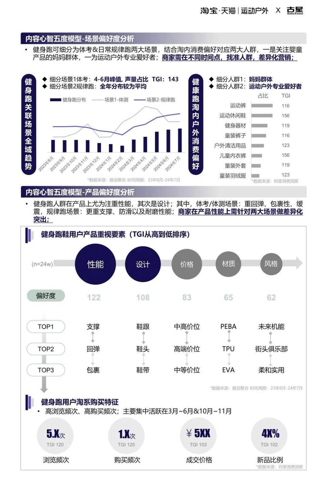 2025运动户外跑步圈层人群洞察报告