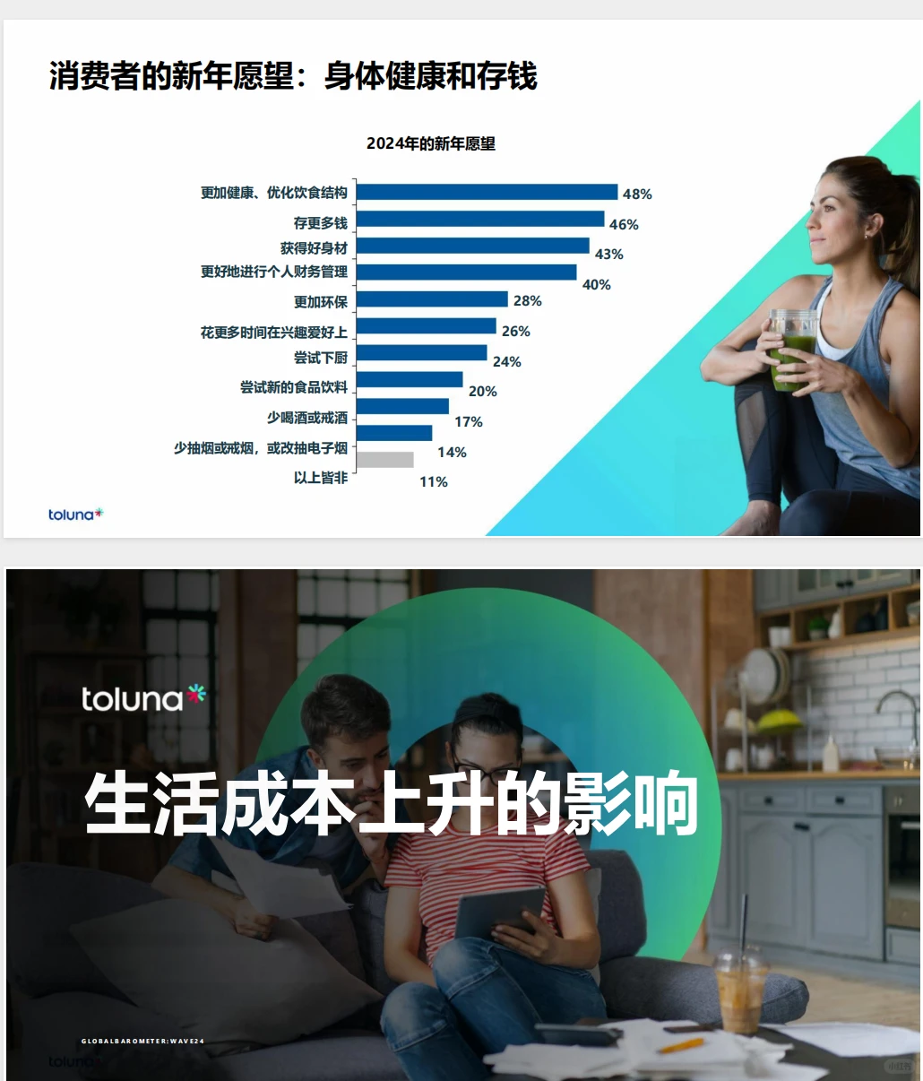 《2024年全球消费者洞察晴雨表:新浪潮2024》