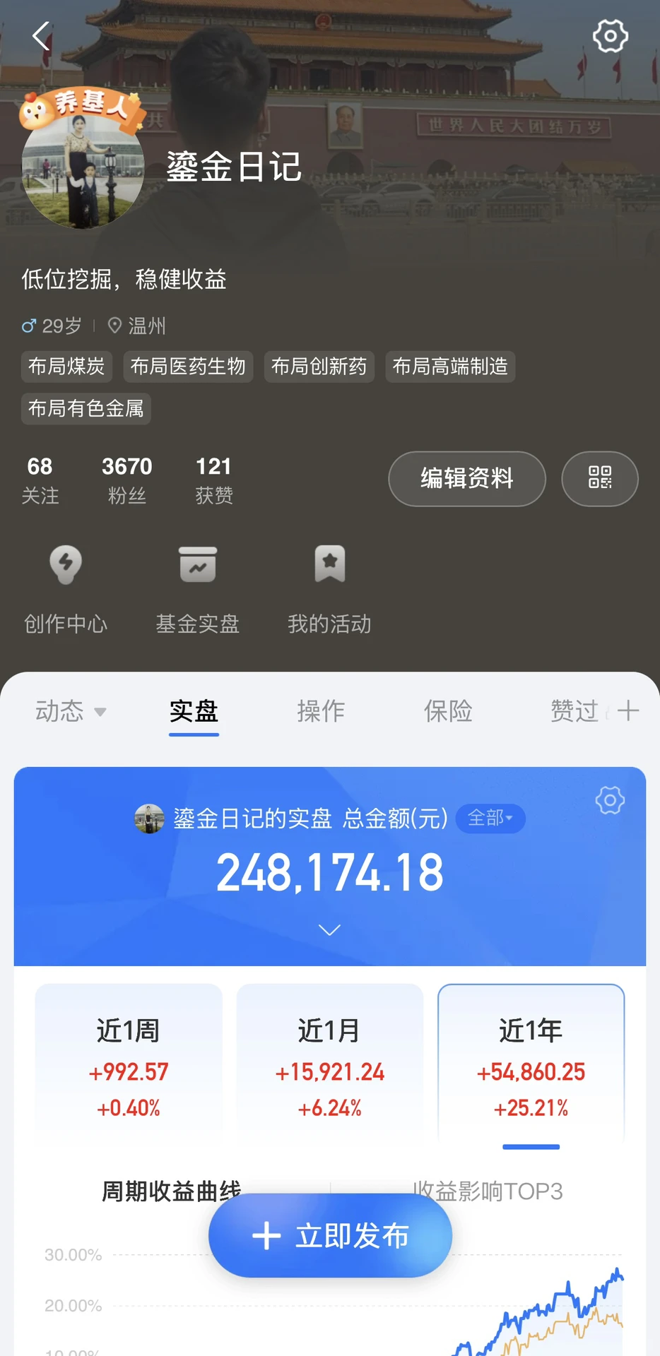 目前还是连续7个月全红博主