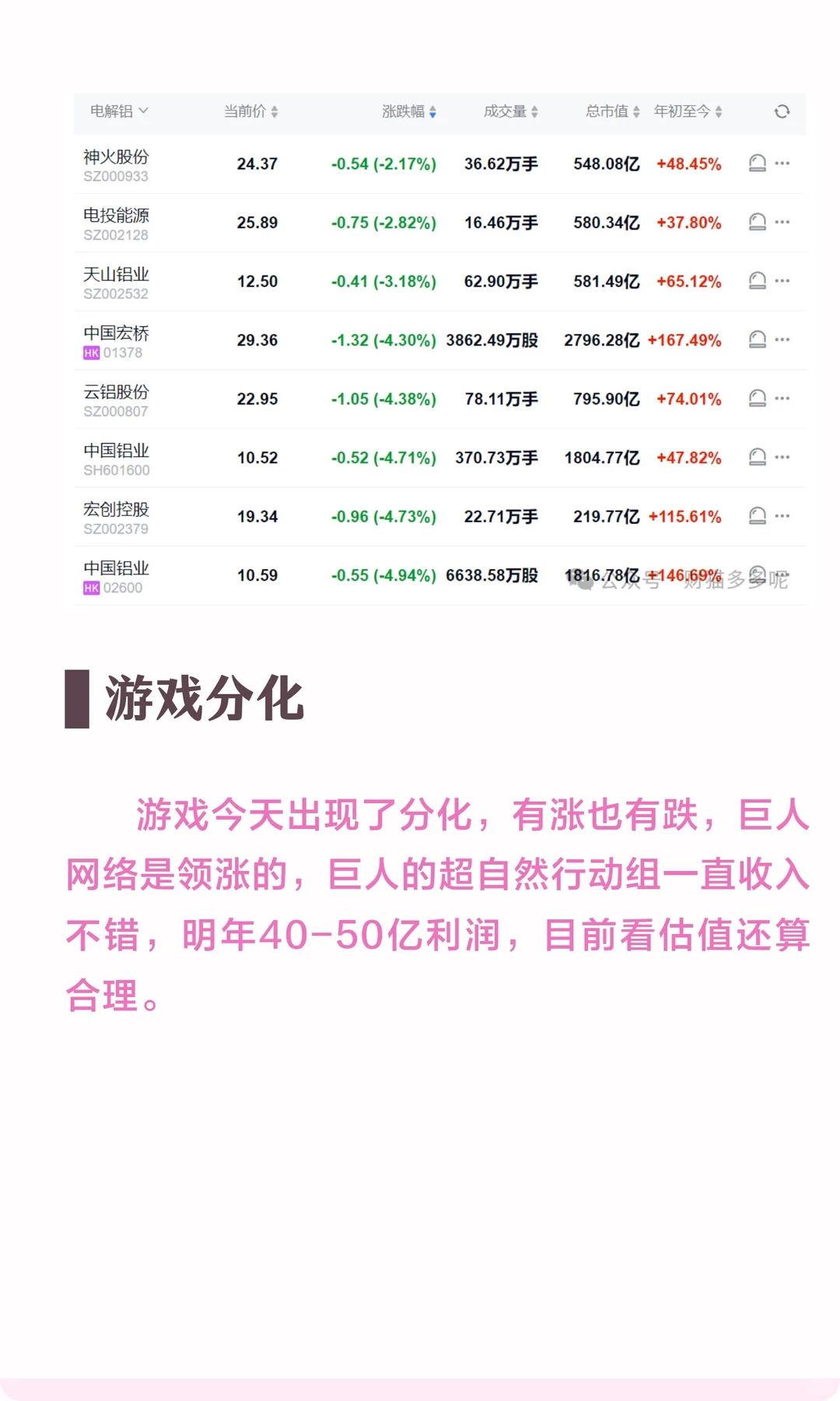 中国铝业、中国宏桥、阿里巴巴、世纪华通
