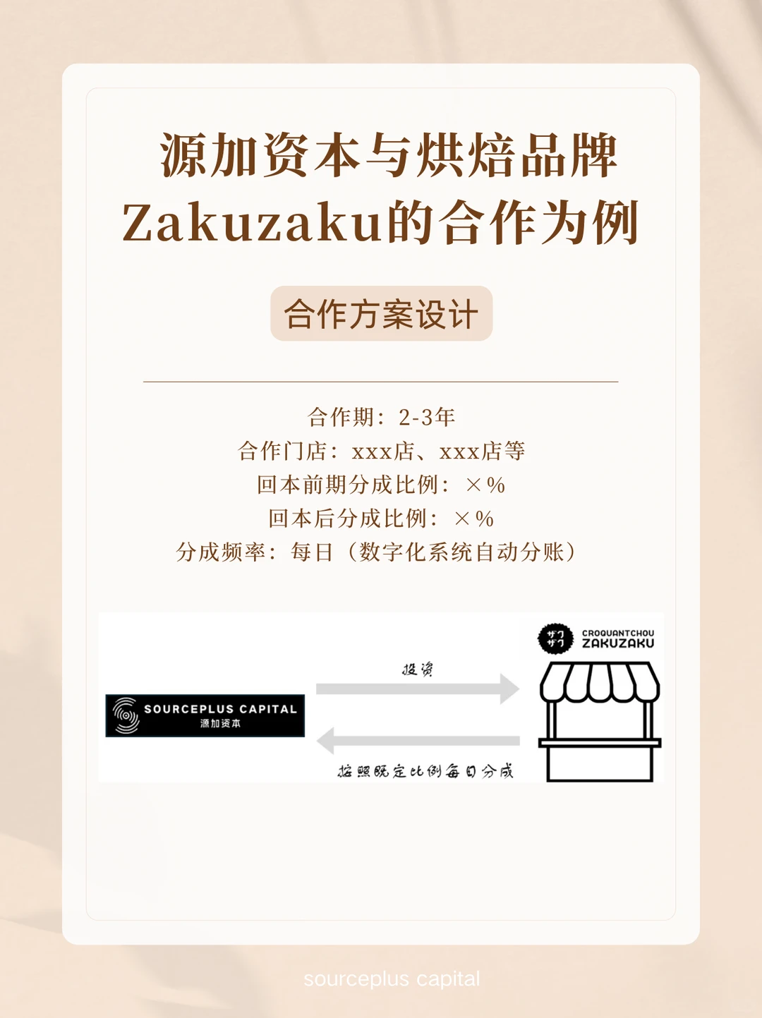 【深度】RBF投融资模式?真诚分享