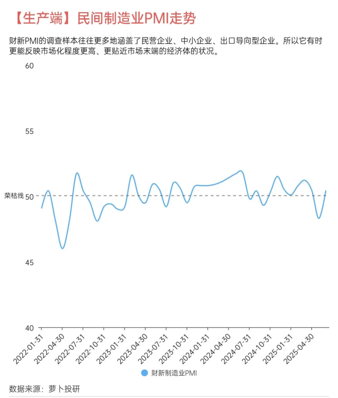 2025上半年国内经济成绩~化债与内卷在持续
