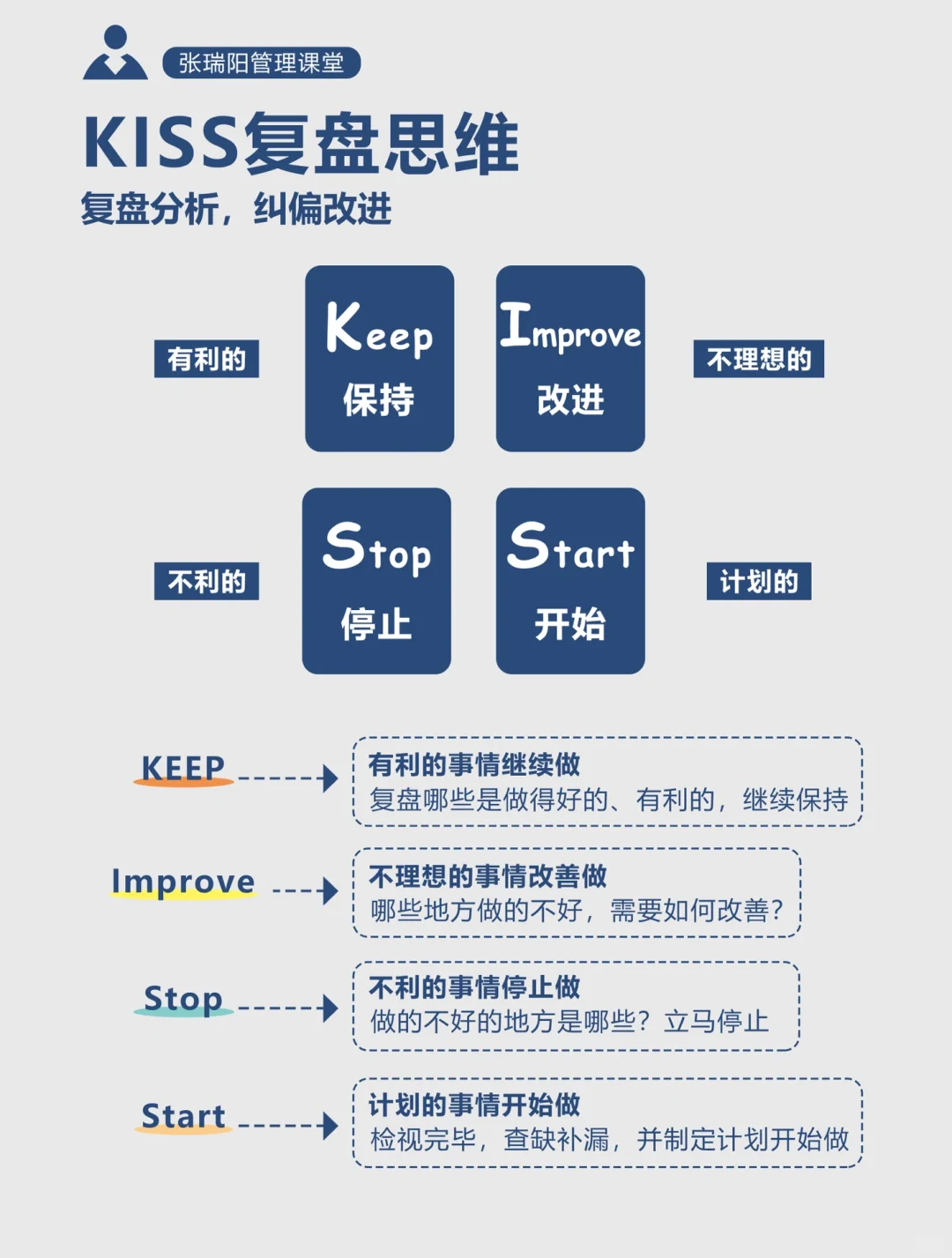 kiss复盘思维：不懂复盘的努力，是低水平重复