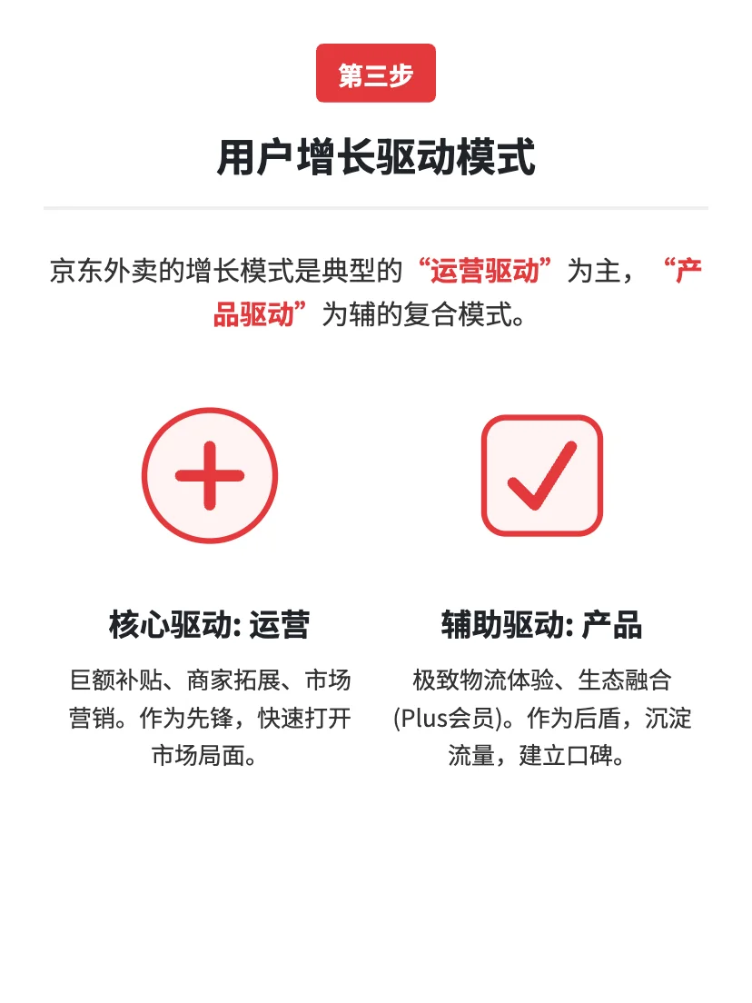 京东外卖：用户增长策略拆解