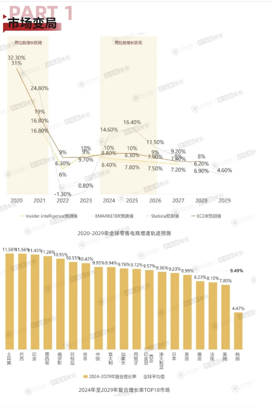 一图看透2025年跨境电商