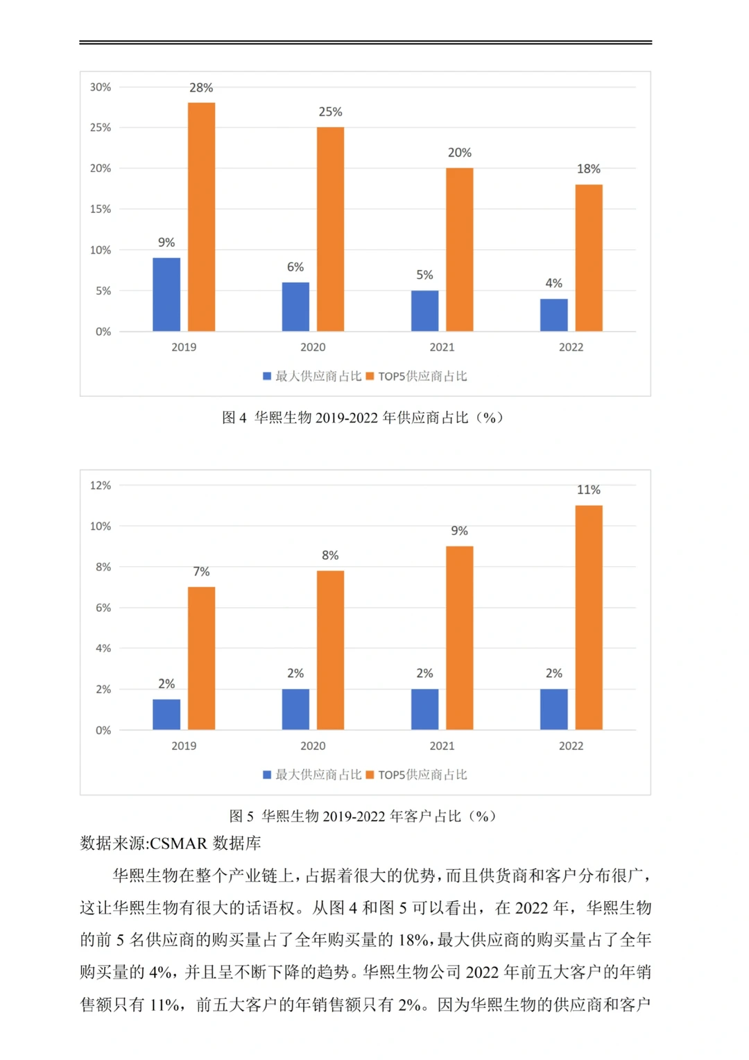 企业财务战略分析--以华熙生物为例