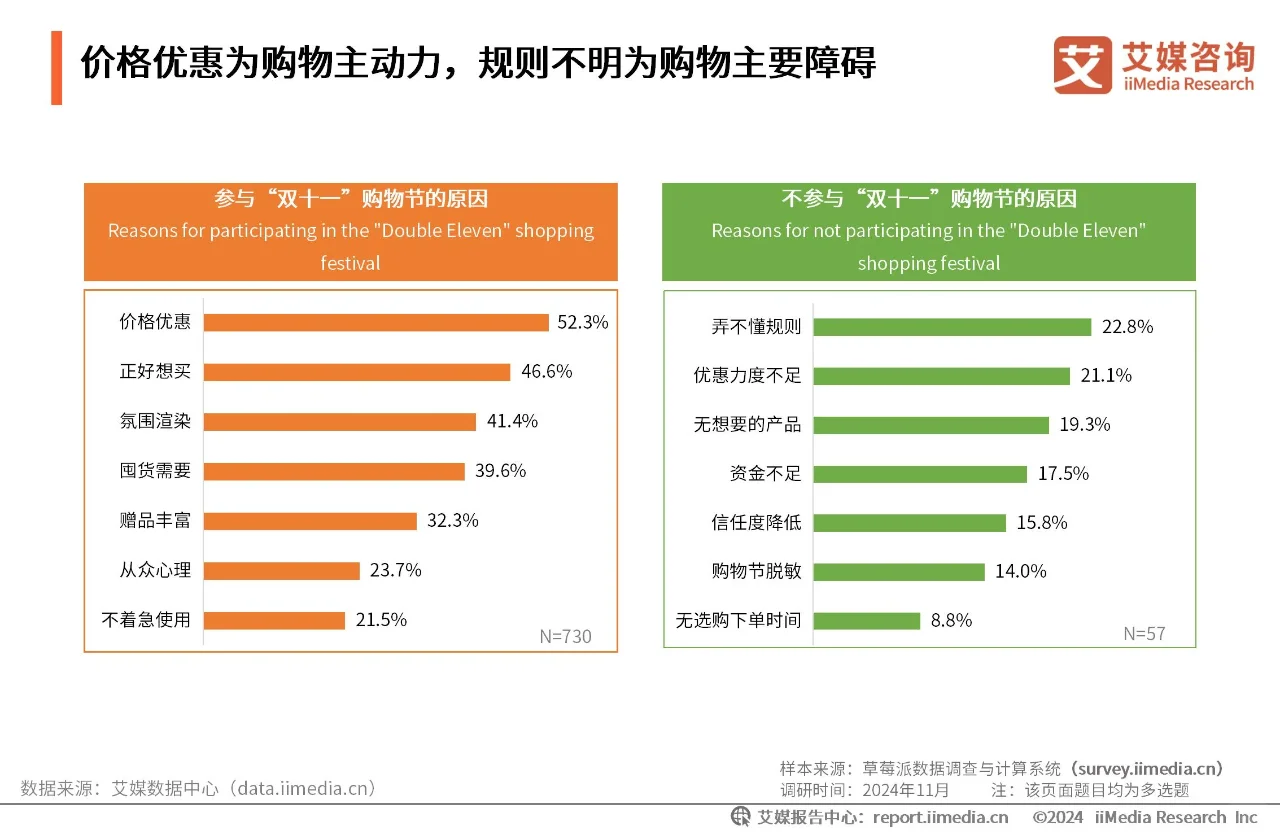 小红书“双十一”重体验亮新招~稳健增长
