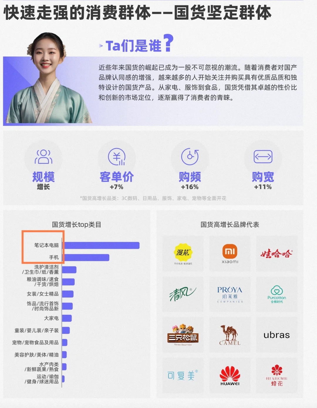 双十一的消费者都有哪些?