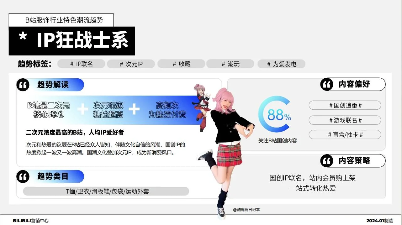 服饰×Z时代|消费人群洞察趋势报告