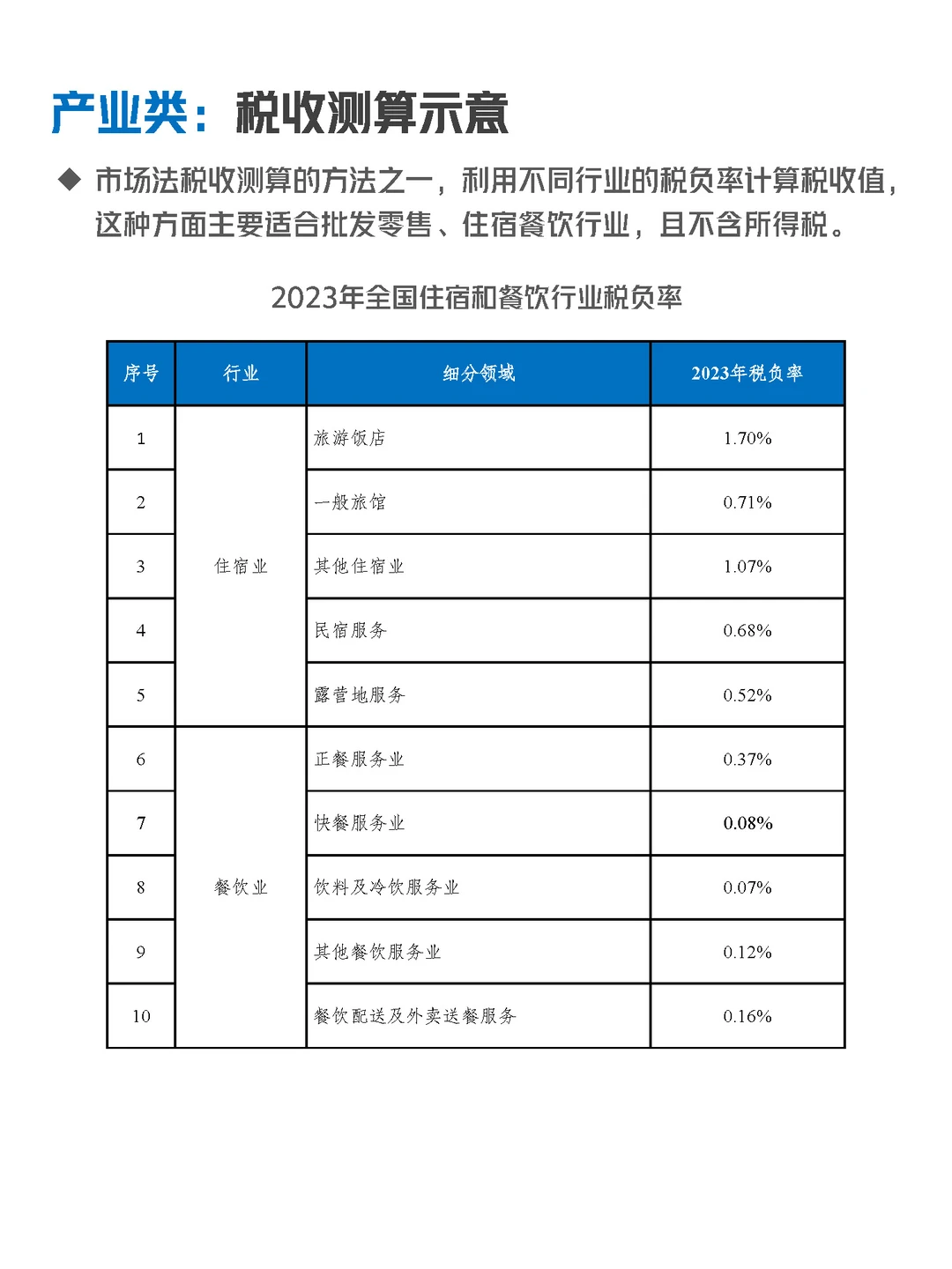 产业产值规模有几种测算方法?我会说3种