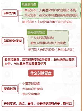 我们到底该如何有效复盘？复盘地图拿去就用