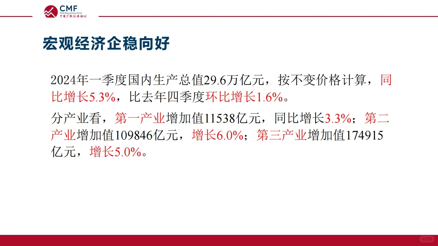 108页报告|2024宏观经济月度数据分析报告