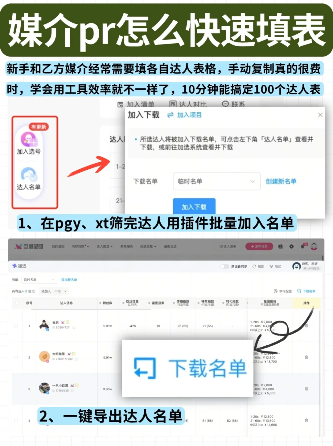 ?宝洁市场部「消费者洞察SOP」大公开!