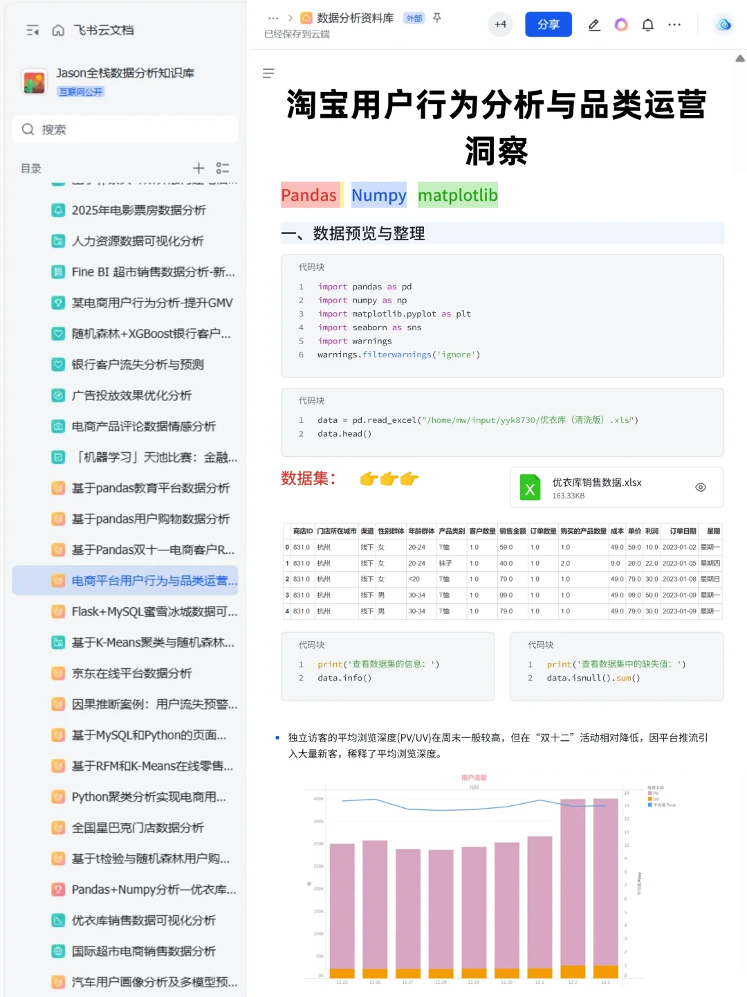 10个可以写进简历的数据分析真实项目（合集
