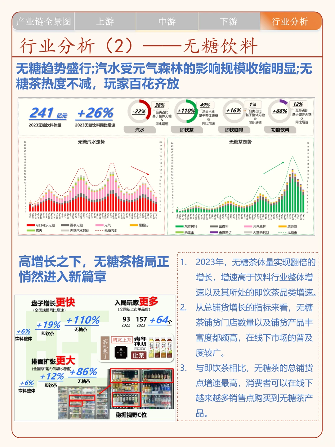 一天了解一条产业链:No.13 软饮料产业