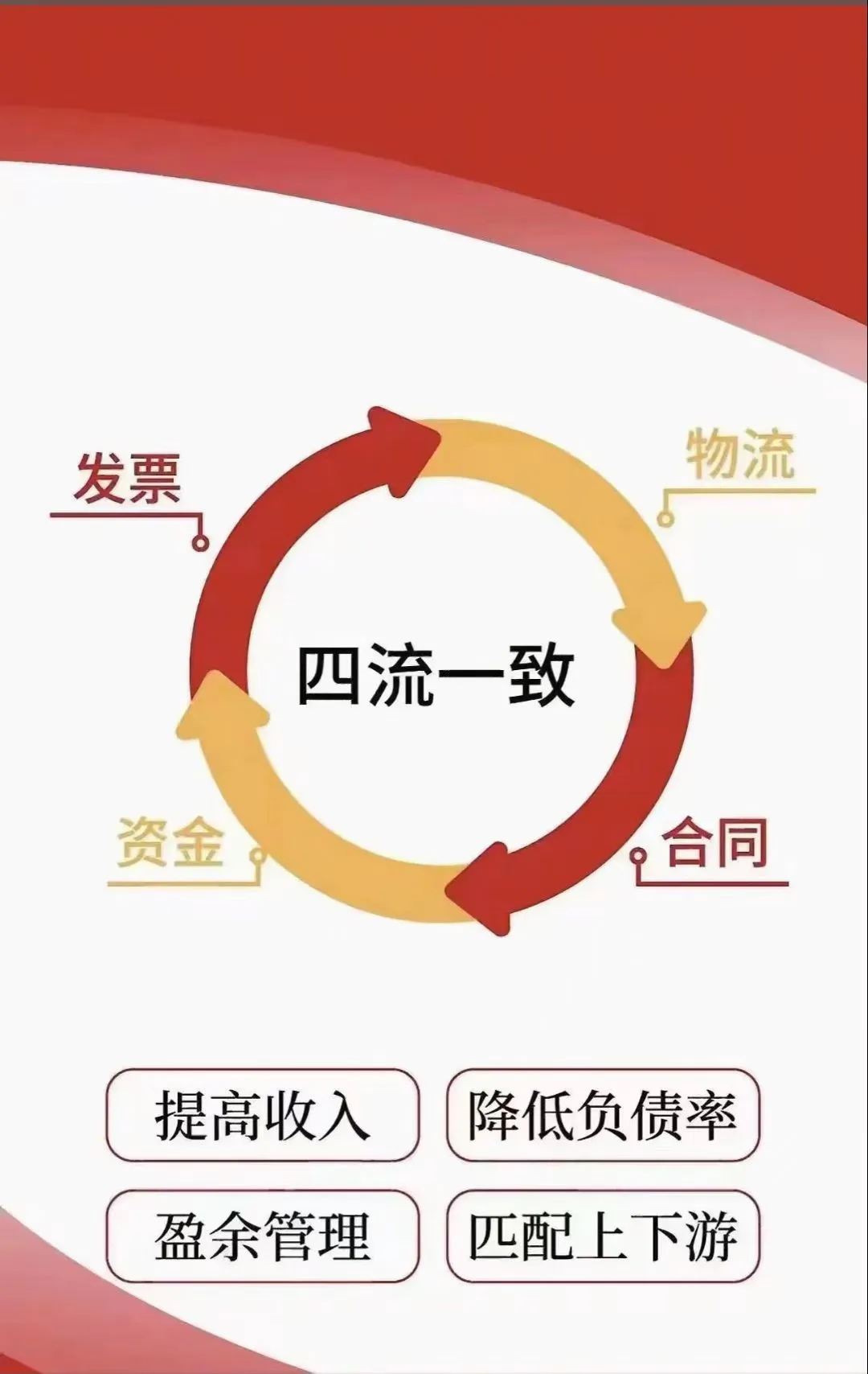 贸易增量:企业成长的强劲引擎