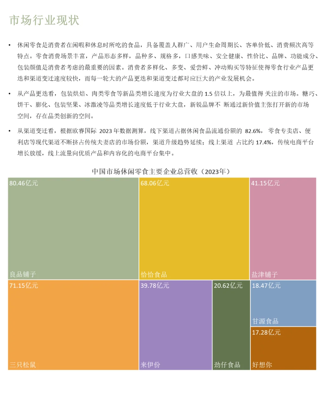 中国休闲零食行业企业竞争格局分析(2024)