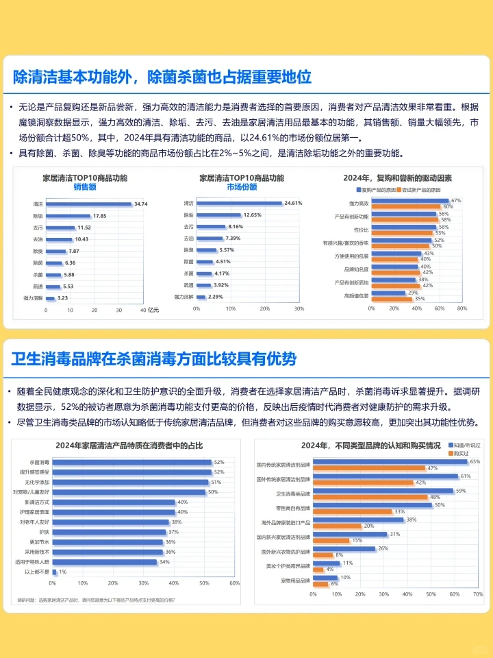 2024-2025家居清洁市场全景白皮书