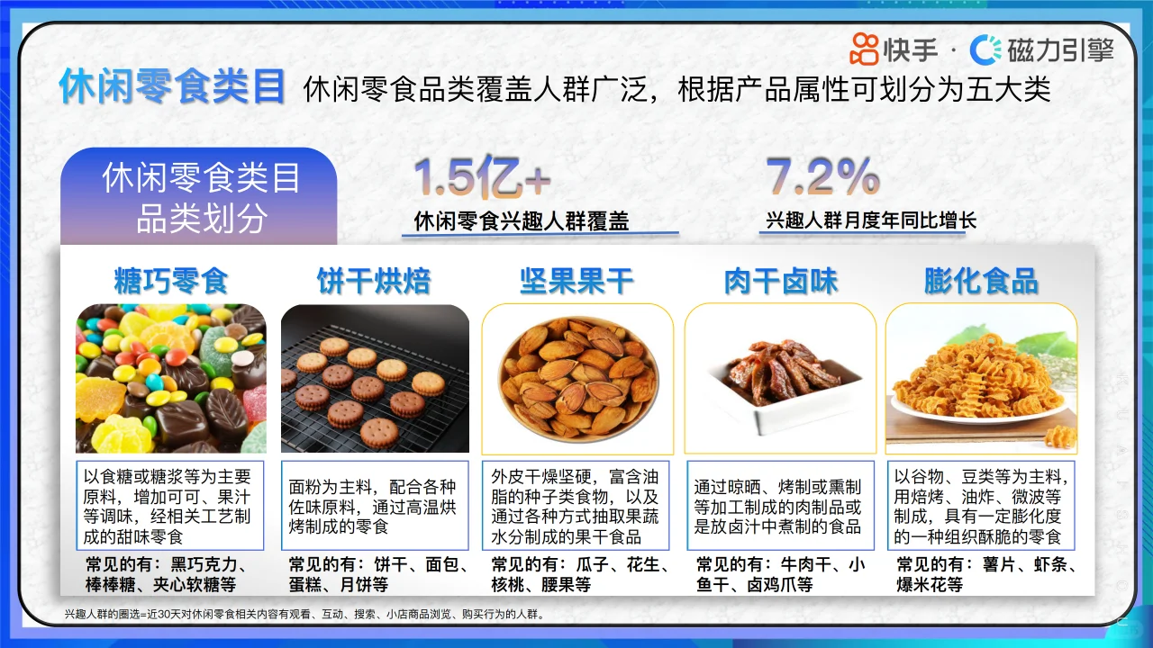 快手零食趋势洞察:2024年消费数据全解析