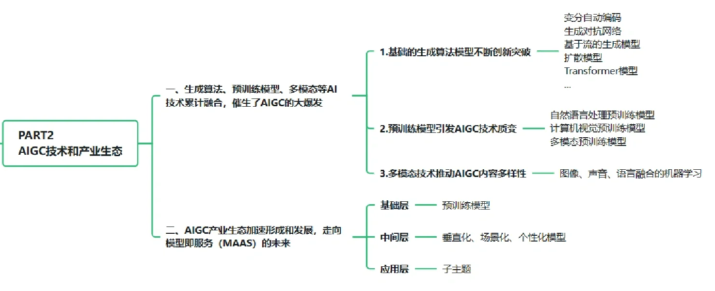 重磅??2023 AIGC发展趋势报告