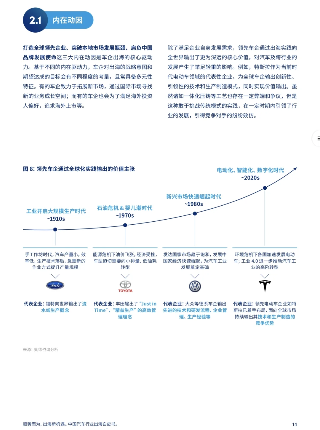 威达信 2023年国内汽车行业出海白皮书分享