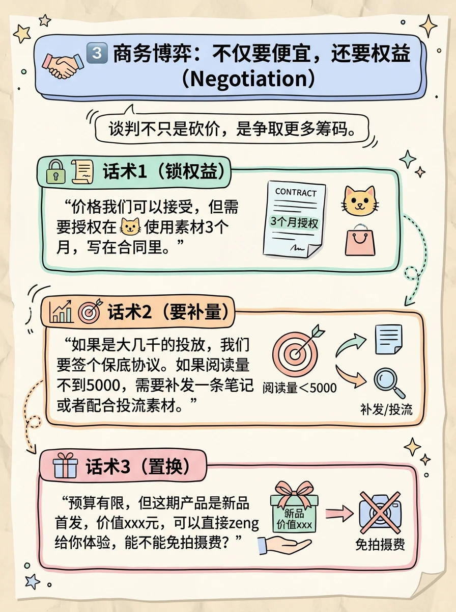 这图我做了一整天!!媒介投放全流程SOP