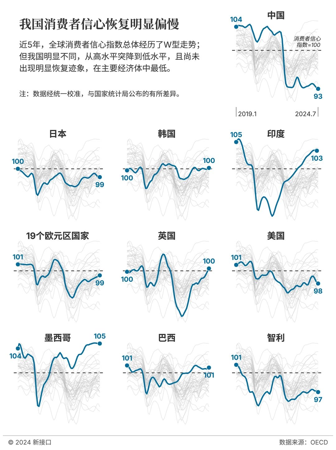 捂紧钱包的中国消费者