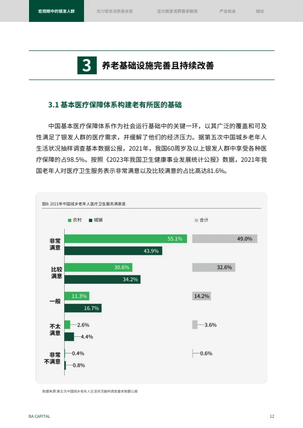 2024银发人群消费趋势报告｜如何创新❓