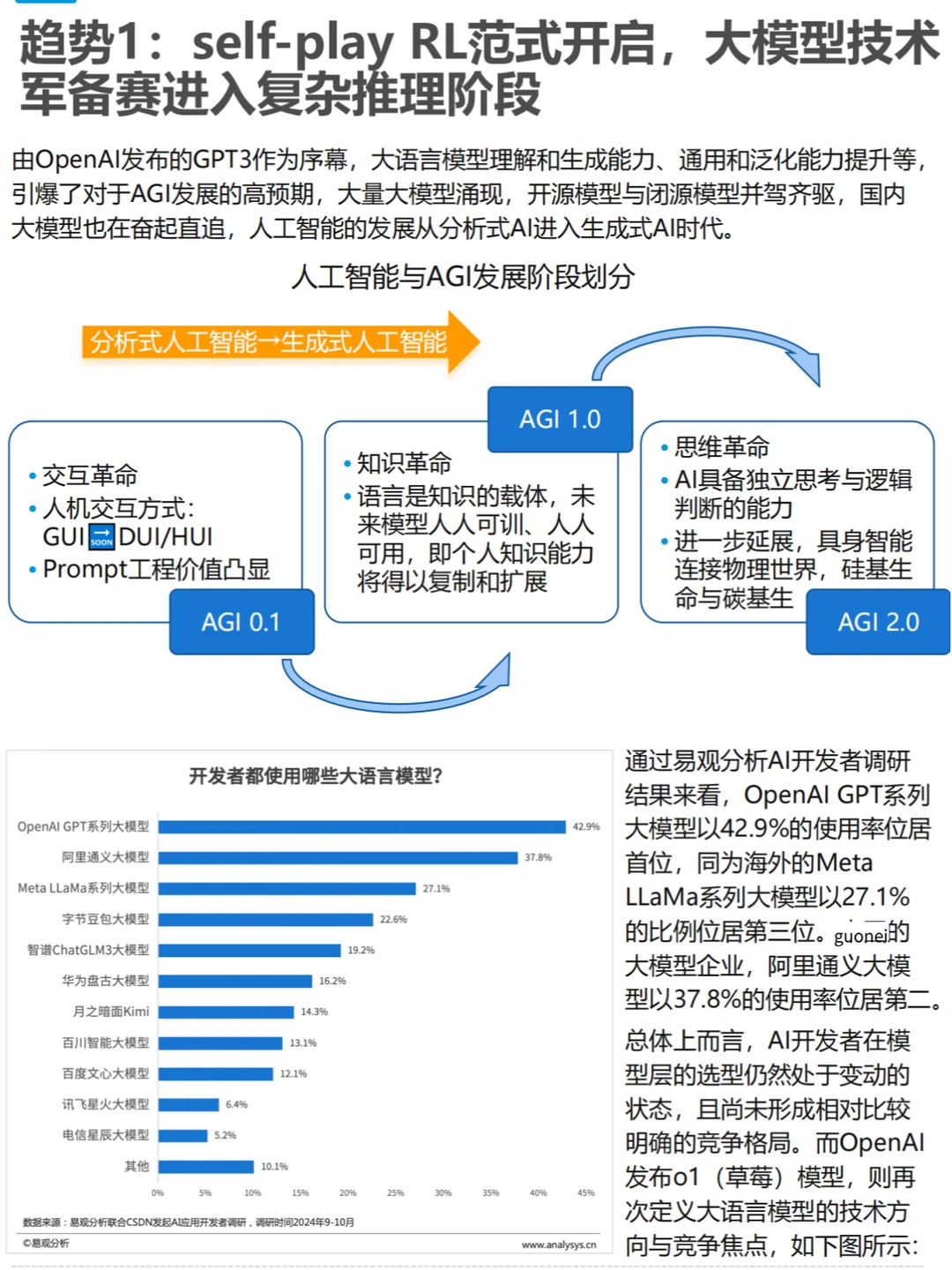 25年AI十大趋势:塑造未来的关键力量