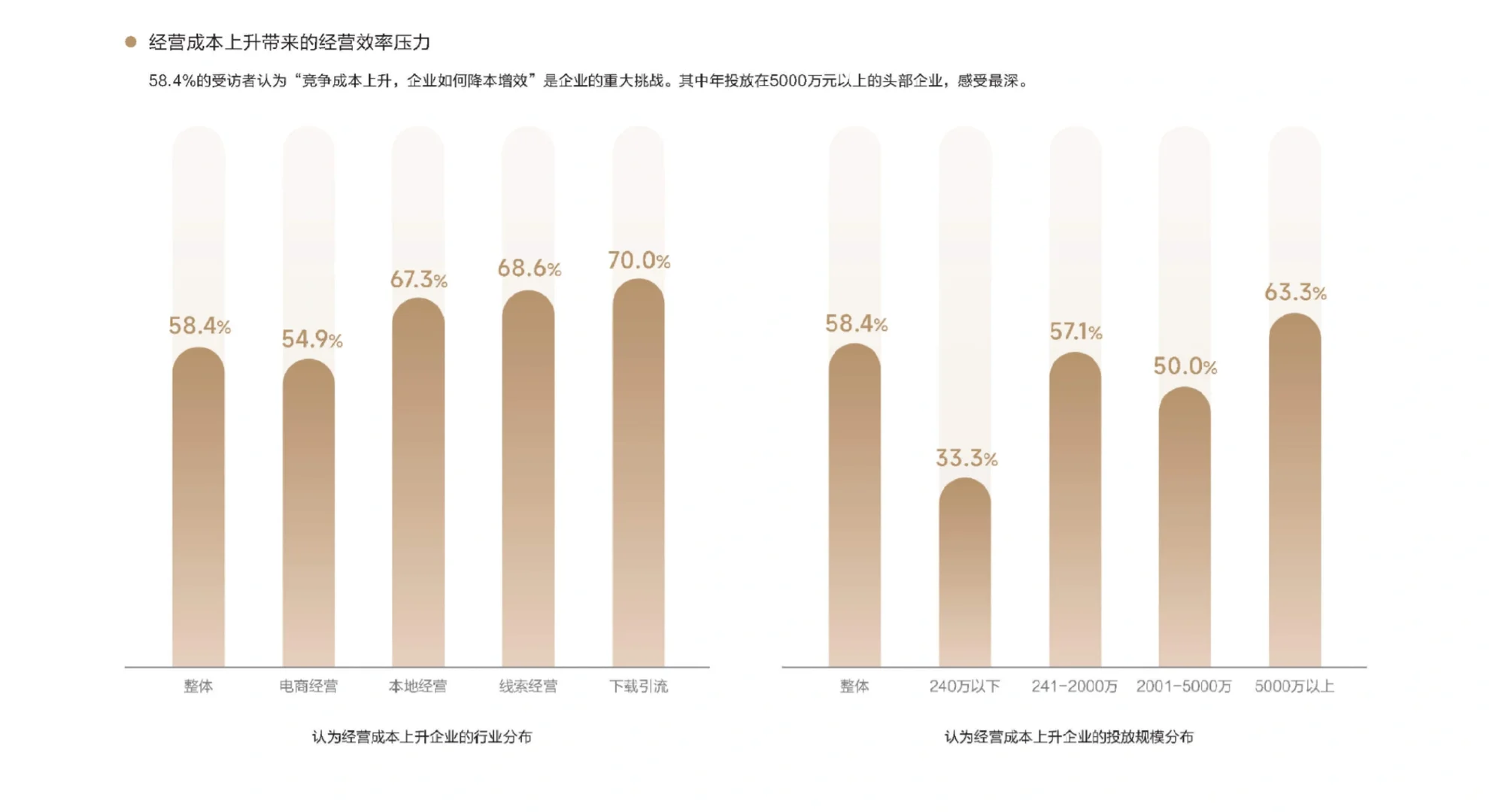 36页报告|破局2025:七大营销趋势