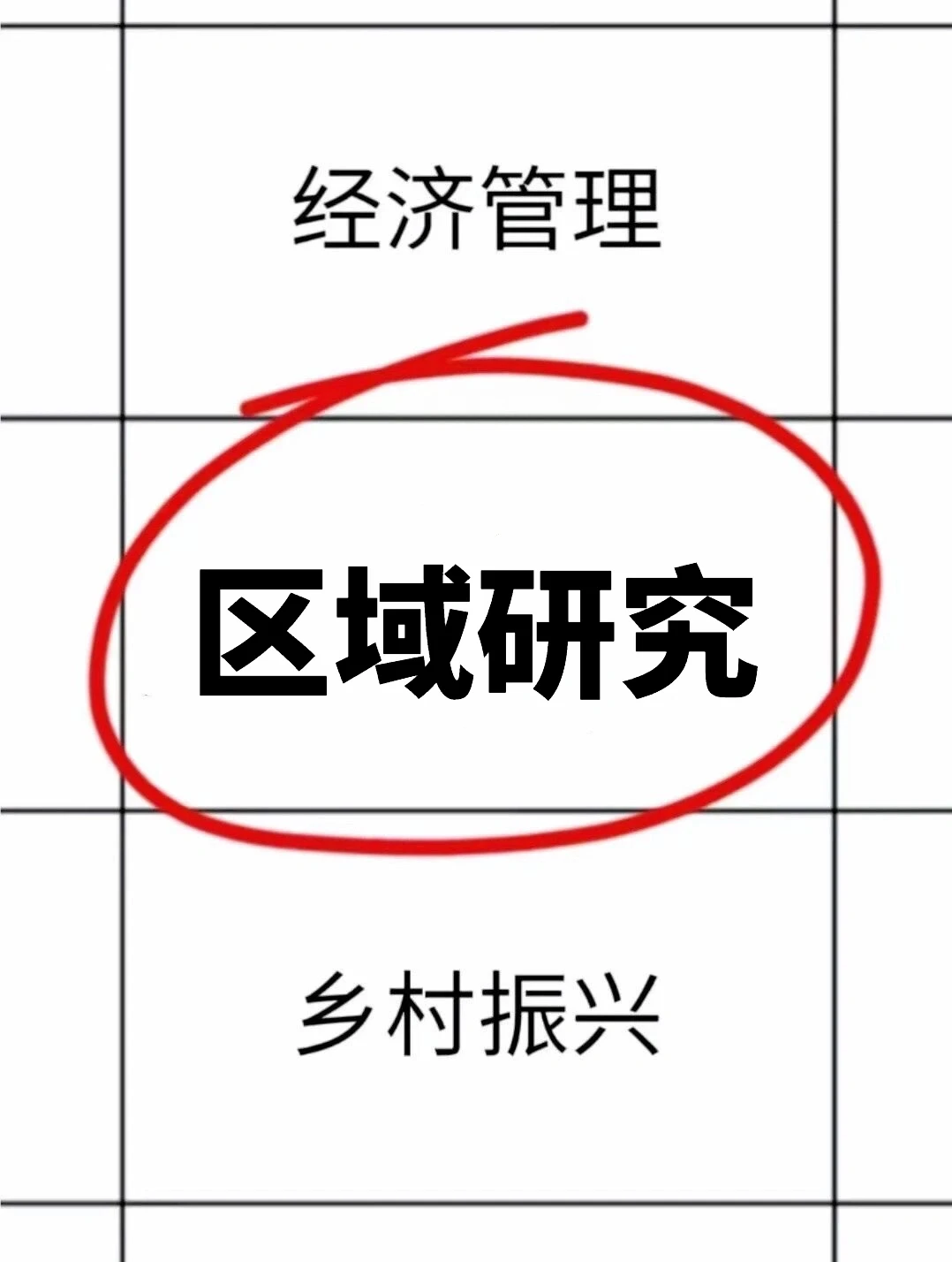 (尖锐爆鸣)区域研究方向的一定要刷到啊!