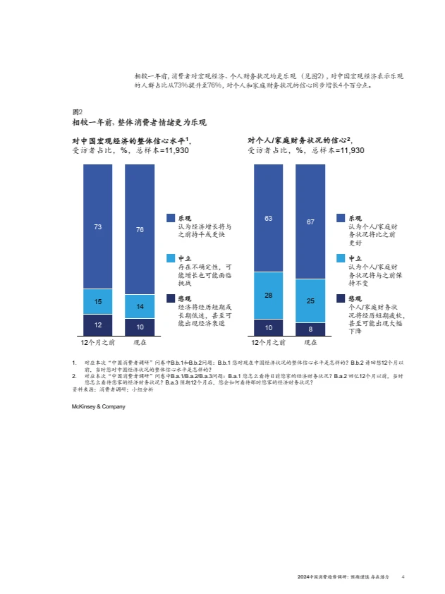 2024中国消费趋势调研