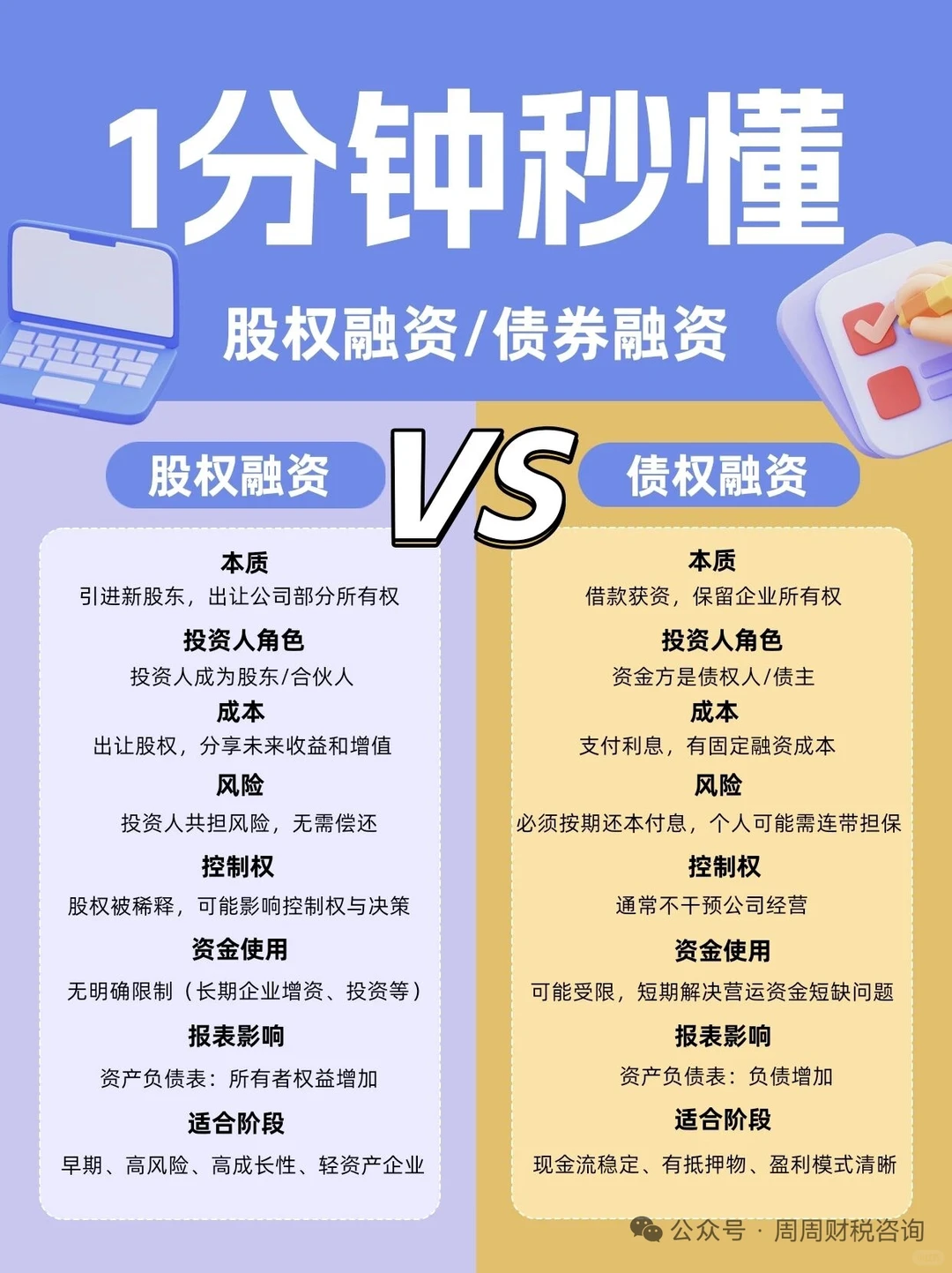 1分钟搞透股权融资vs债权融资