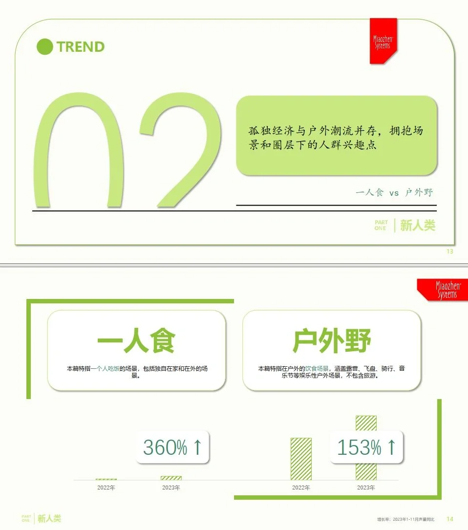 一文读懂|2023年中国消费者吃喝观察报告