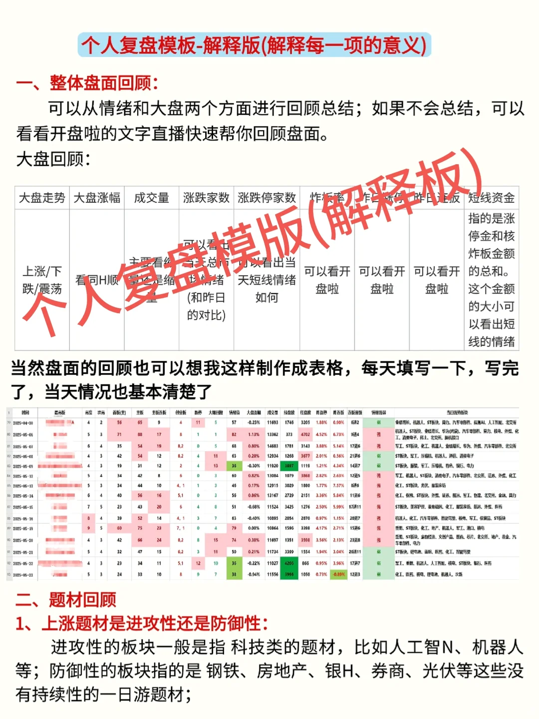 个人复盘模板-解释板(拿走不谢)